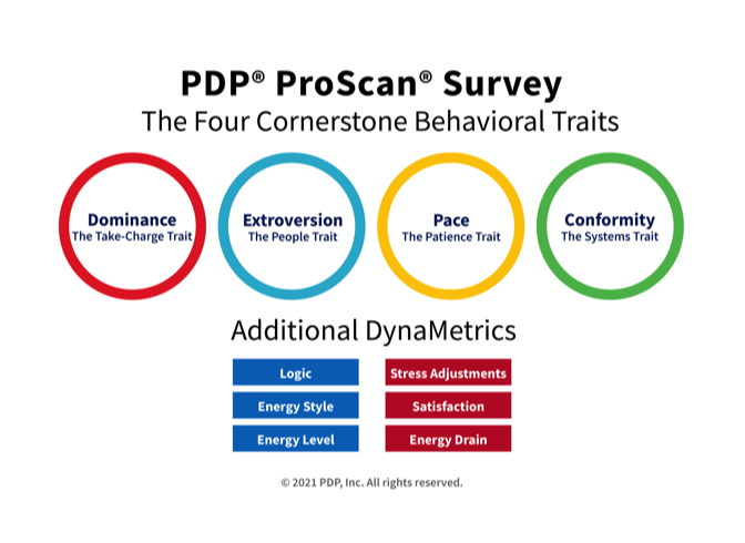 PDP ProScan Survey Personality Model
